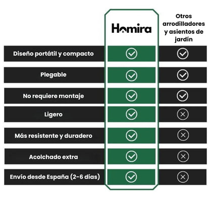 Asiento y Arrodillador Multifuncional