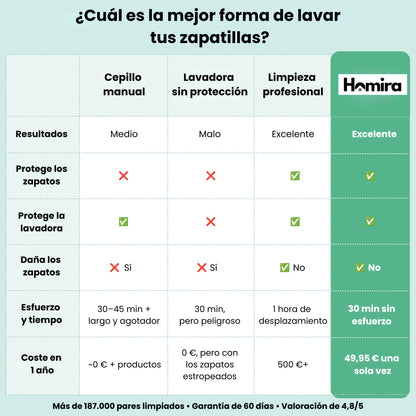 Bolsa de Lavado para Zapatos