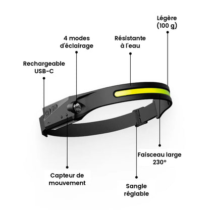 Lampe Frontale LED 2.0 – caractéristiques : 4 modes, USB-C, résistante à l'eau, 100 g